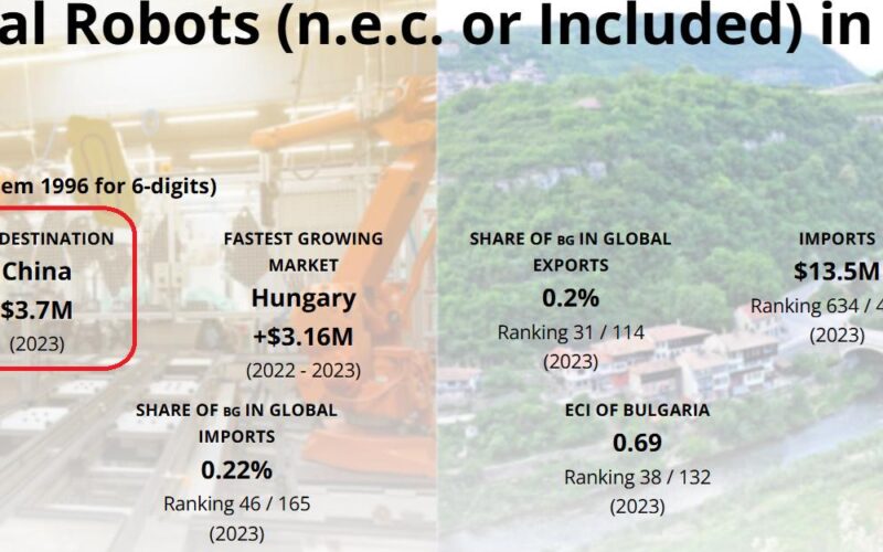 China-Bulgaria-robots